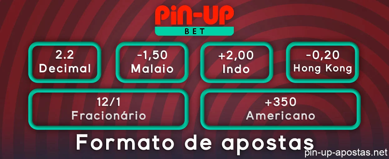 Tipos de cotas no site de apostas Pin Up - Decimal, Fracionário, Americano, Hong Kong, Malaio, Indo