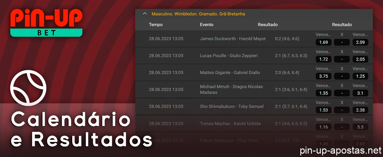 Resultados das partidas de tênis e programação da Pin Up
