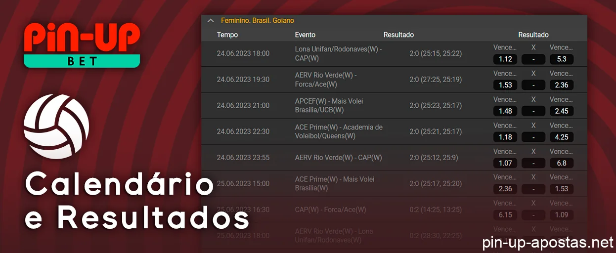 Programação e resultados dos jogos de vôlei no Pin Up